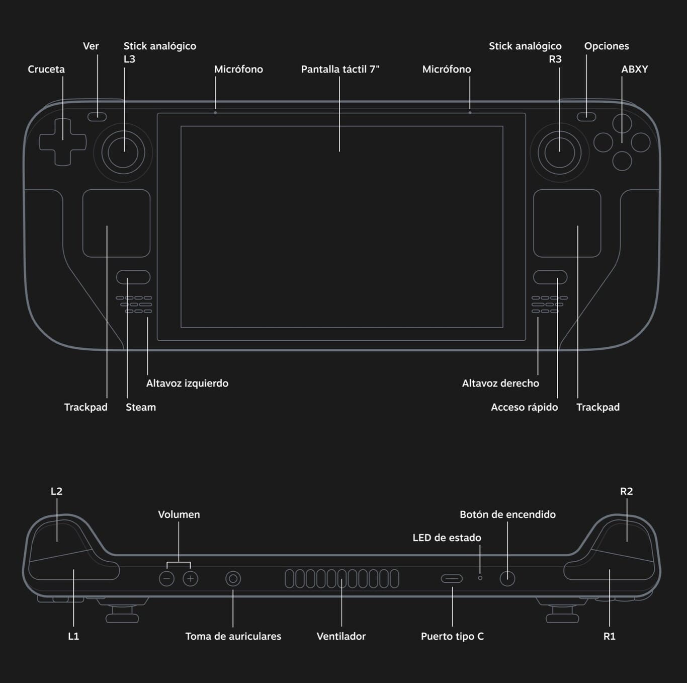 Especificaciones de Steam Deck